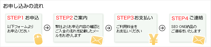 お申し込みの流れ